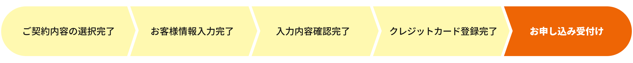 プログレスバー